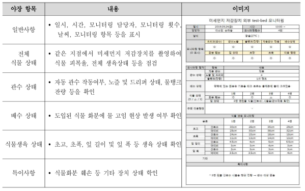 외부 Test-bed 식물생육 안정성 모니터링 야장