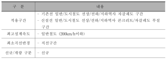 플로팅 궤도 신청기술의 적용범위