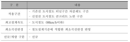 급속 개량 궤도 신청기술의 적용범위