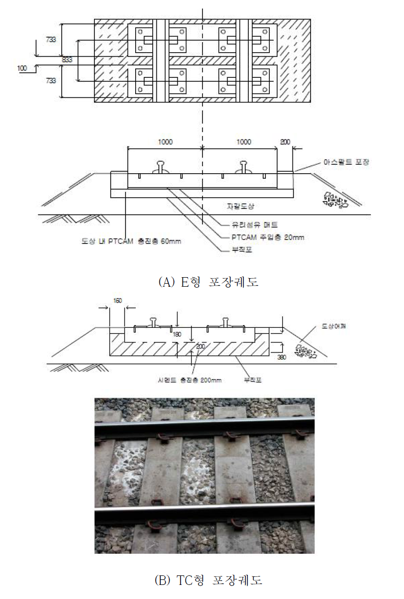 일본에서의 포장궤도 개발현황