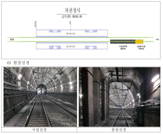 부설구간 배선도 및 현장전경