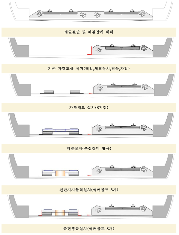 시공순서