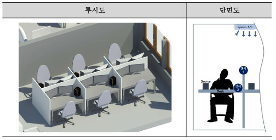 실험 공간 투시도 및 단면도