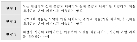 최적화 방법에 대한 정의