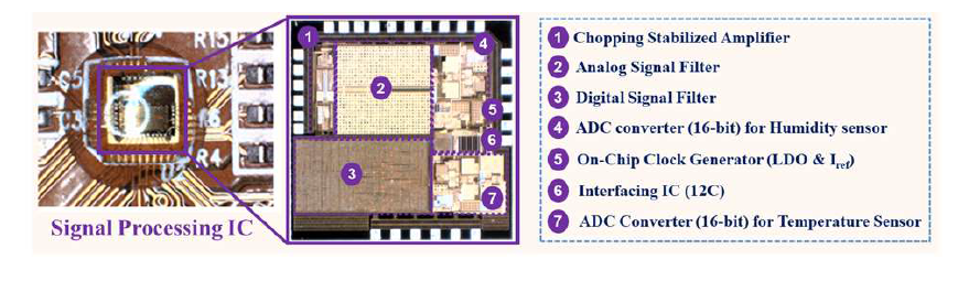 개발된 Integrated circuit(IC) 구성 및 설명