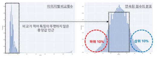 이진 분류 모형