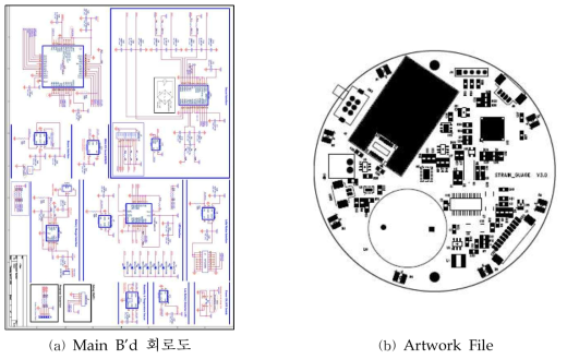 Main B’d 회로도 및 Artwork File