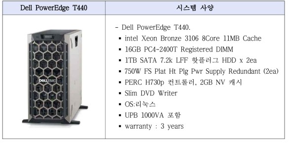 Dell PowerEdge T440 시스템 사양