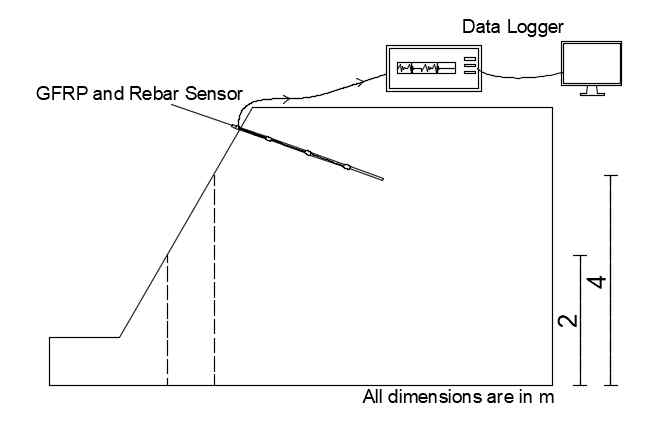 Cross section view of model slope