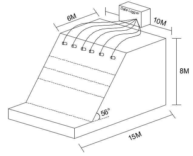 Schematic view of sensor installment