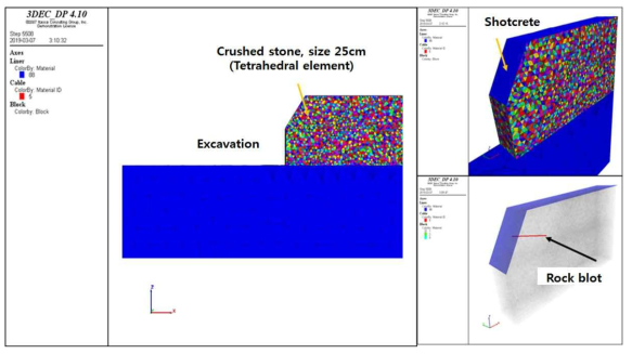 Details of crushed stone, shotcrete and displacement sensor