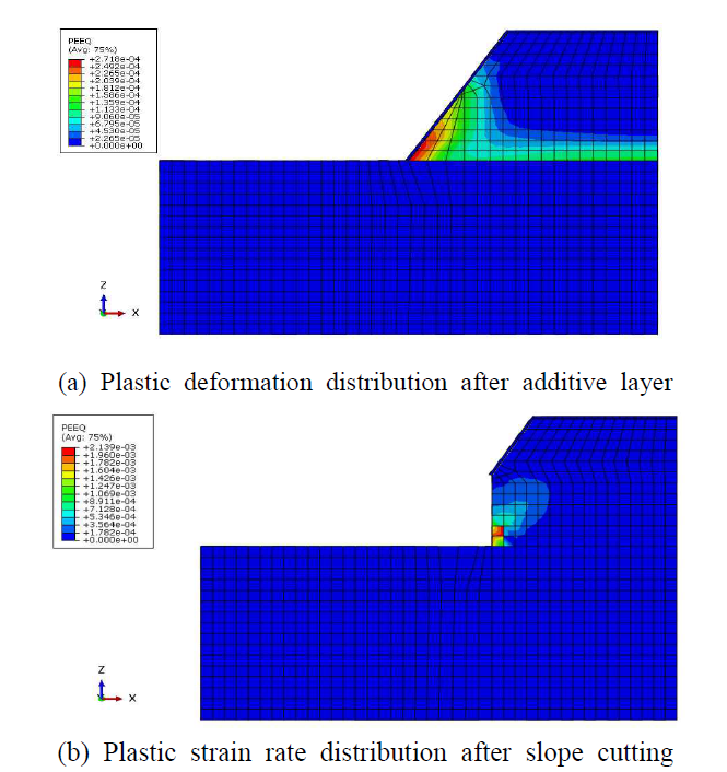 Plastic strain rate distribution