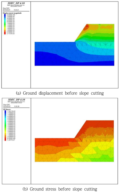 Ground displacement and stress distribution before slope cutting