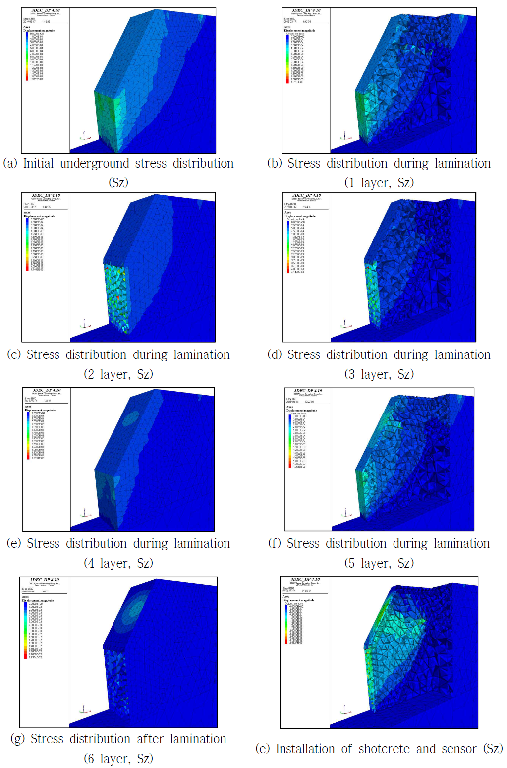 Material properties of rock mass and substructure