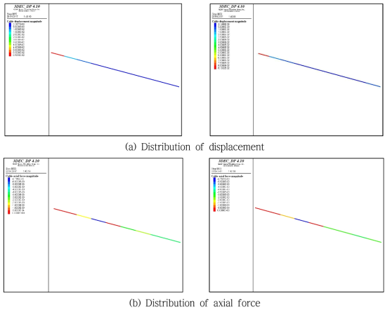 Distribution of displacement and axial force (steel sensor)