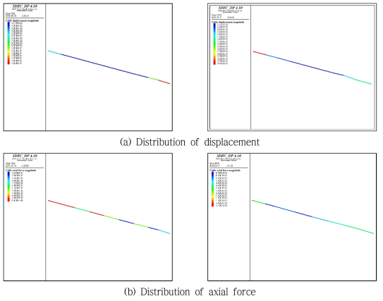 Distribution of displacement and axial force (GFRP sensor)