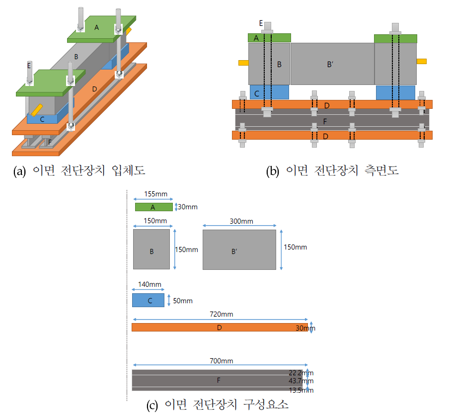 전단장치