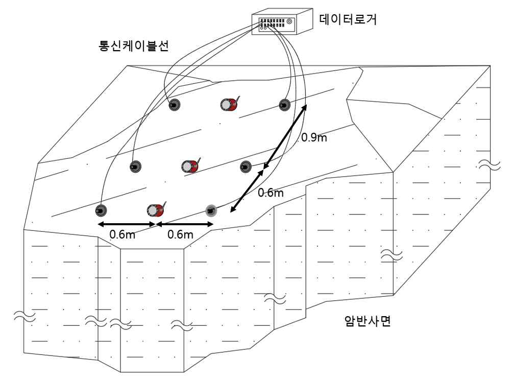 암반비탈면 모형