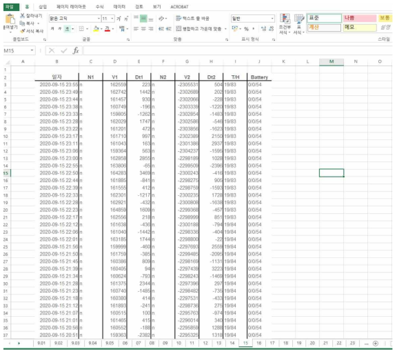 상시계측을 통해 데이터서버에 저장되고 있는 데이터(9월) 엑셀시트