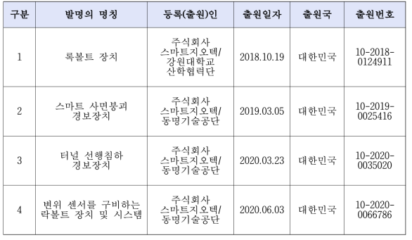 특허출원