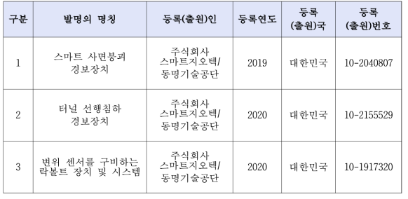 특허등록