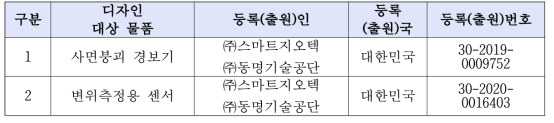 디자인등록