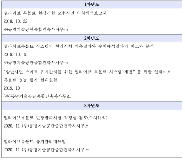 년도별 수치해석보고서