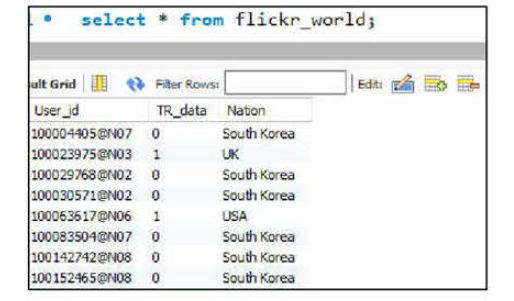 국내 사용자의 데이터