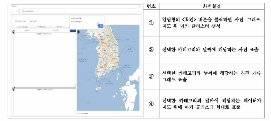 〈검색〉 버튼 클릭 후 표출되는 알림창화면 및 화면 상세 설명