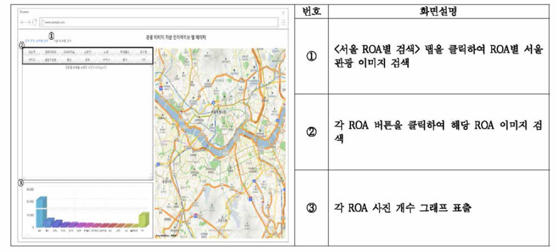 ROA별 서울 관광 이미지 검색 초기화면 및 설명