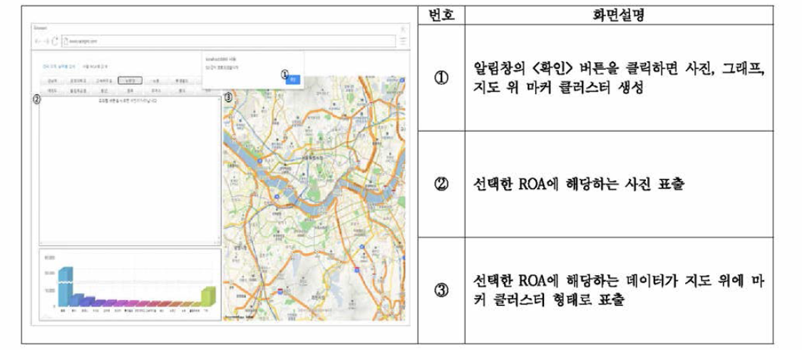 각 ROA 버튼 클릭 후 표출되는 알림창화면 및 설명