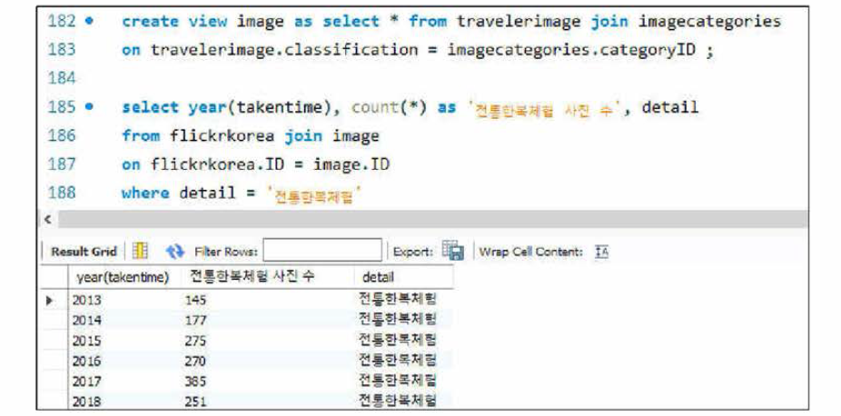 '전통한복체험'의 연도별 사진 수 조회