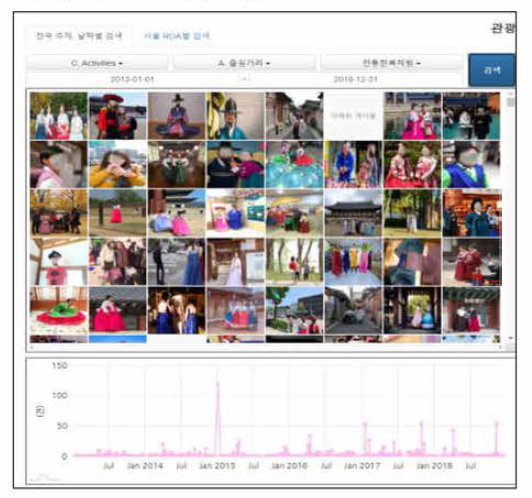 관광객의 한복 사진 데이터 조회 웹 프로토타입(예시)