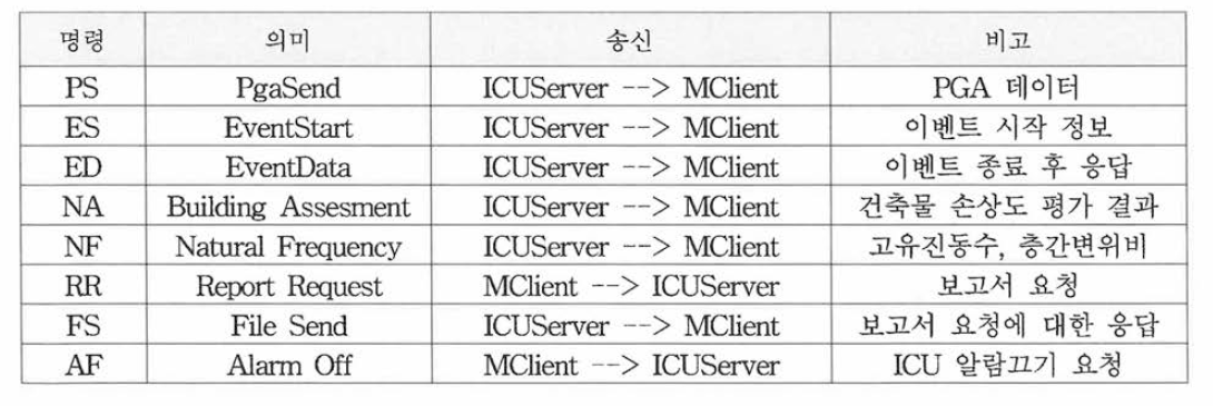 모니터링 소프트웨어 명령어