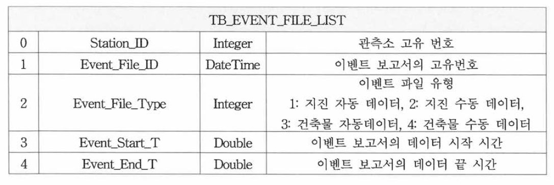 TB_EVENT_FILE_LIST ： 이벤트 파일정보 테이블