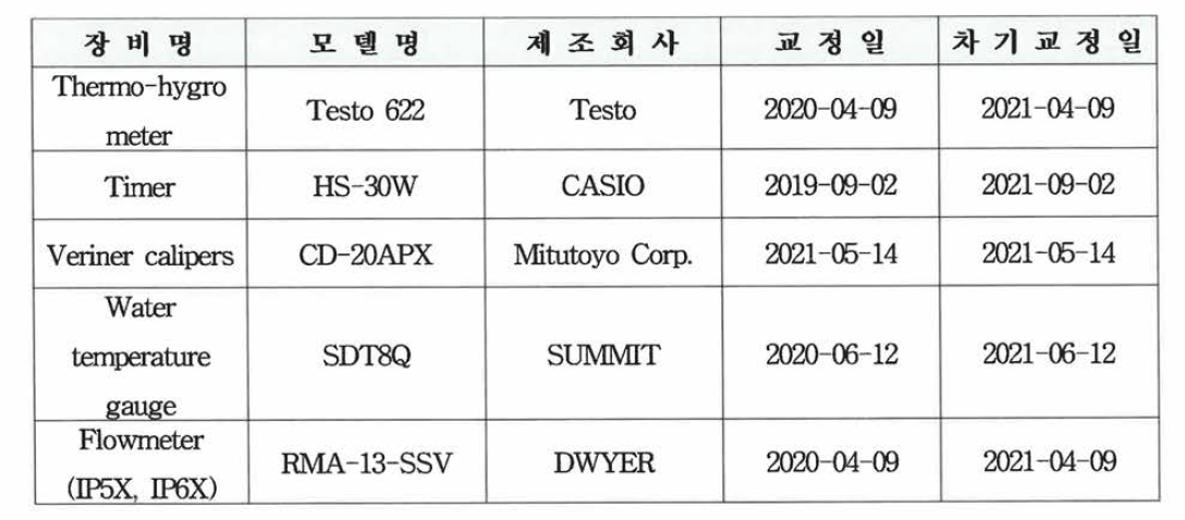 시험 장비목록 및 관련정보