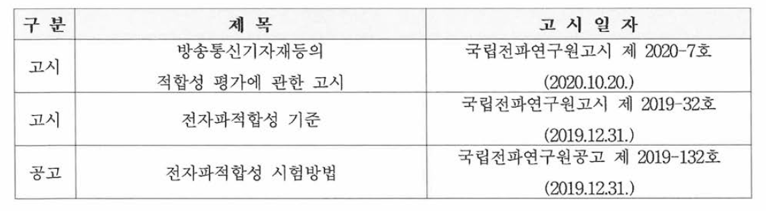 시험 내용 및 결과