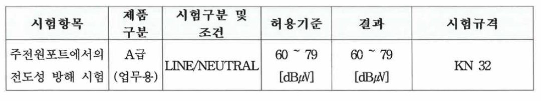 주전원포트에서의 전도성 방해 시험 결과