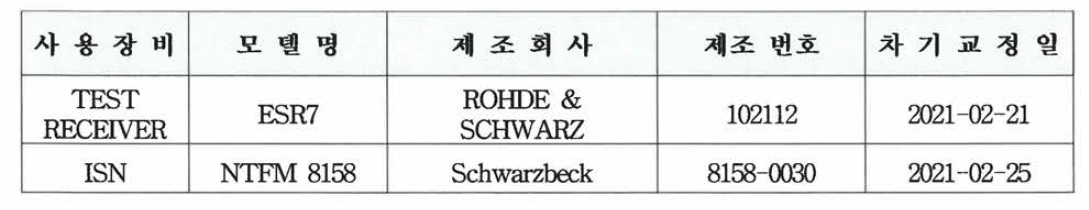 시험 장비목록 및 관련정보