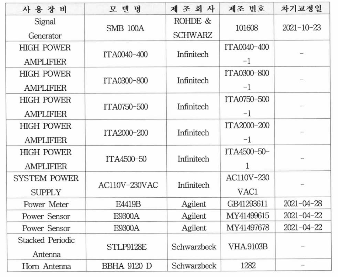 시험 장비목록 및 관련정보