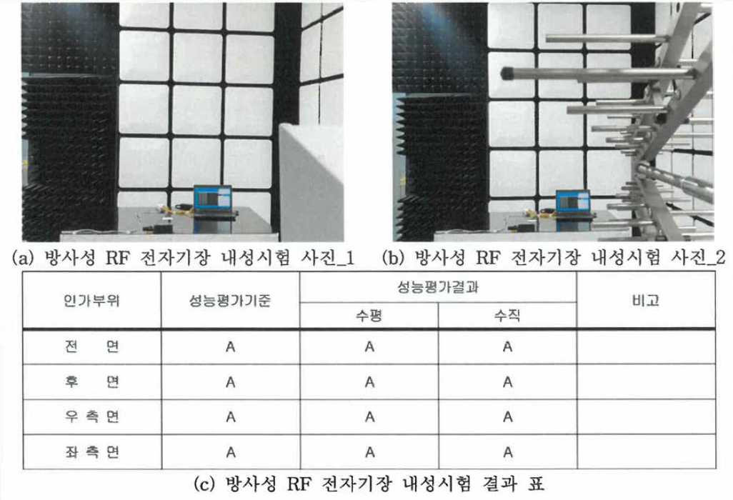 방사성 RF 전자기장 내성시험 시험 사진 및 결과표