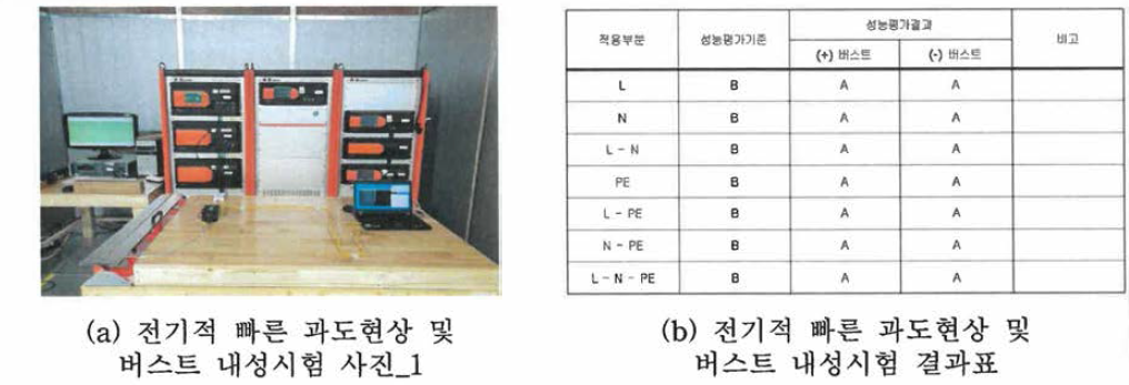 전기적 빠른 과도현상/버스트 내성 시험 사진 및 결과