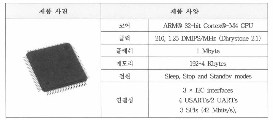 ARM Core(STM32F407) 외형 및 사양