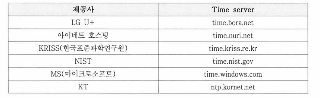 NTP Time server 및 제공사 목록