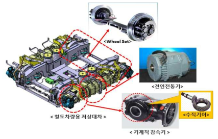 무가선 트램 저상대차의 구조 및 기존 구동장치 구성품