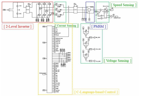 PSIM 활용 DR-PMSM의 제어 시뮬레이션 구성도