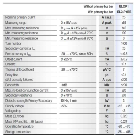 ABB社의 EL25P1의 사양