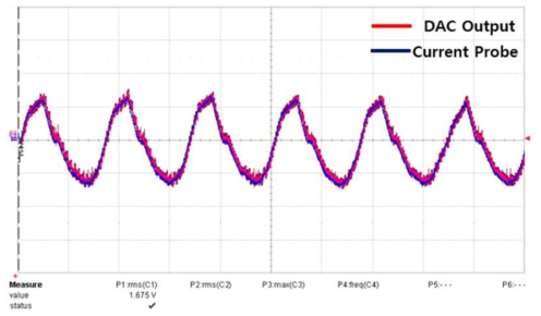 DAC 및 전류프로브를 이용한 제어보드 ADC 검증 실험