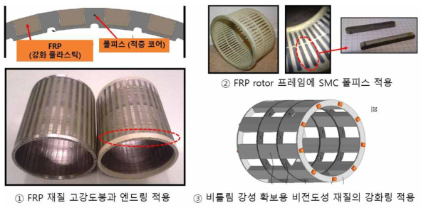 DR-PMSM의 폴피스 회전자 시제품 제작 완성도를 높이기 위한 차후 대책