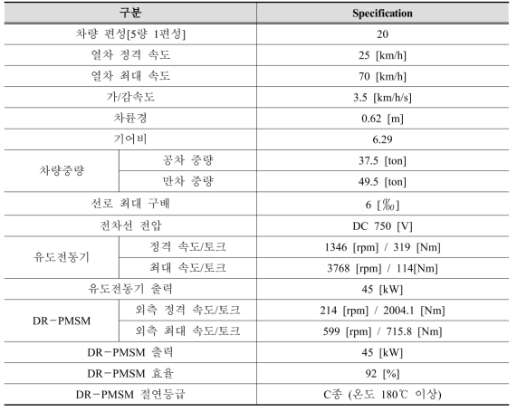 45kW급 무가선 트램의 제원 및 견인전동기 사양